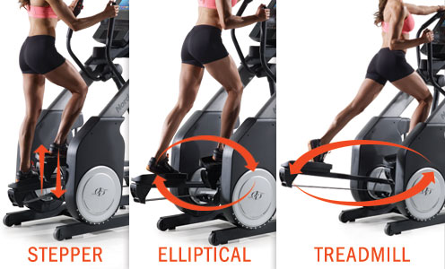 Elliptical Stride Length